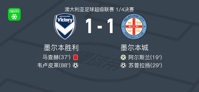 西部排名争
