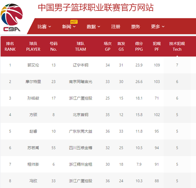 力的年轻球